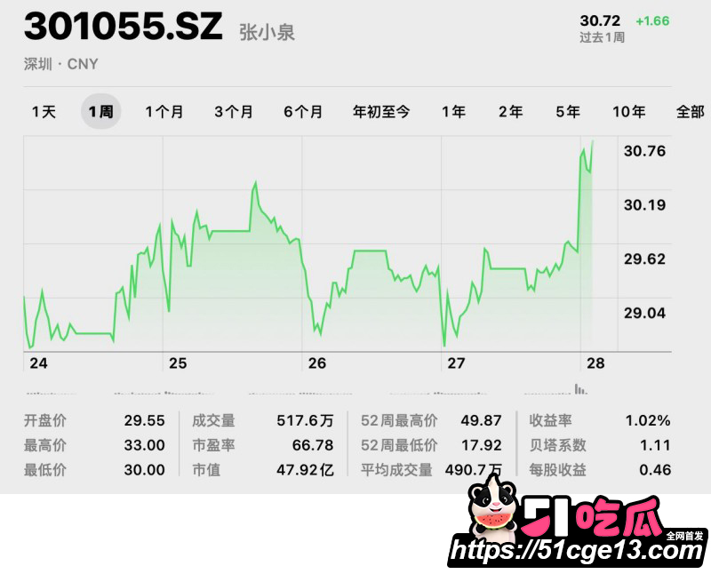 AI魔改孙宇晨长文我的女友景甜033 AI魔改孙宇晨长文我的女友景甜033